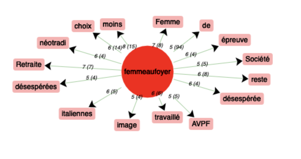 itrameur nuage fran&ccedil;ais