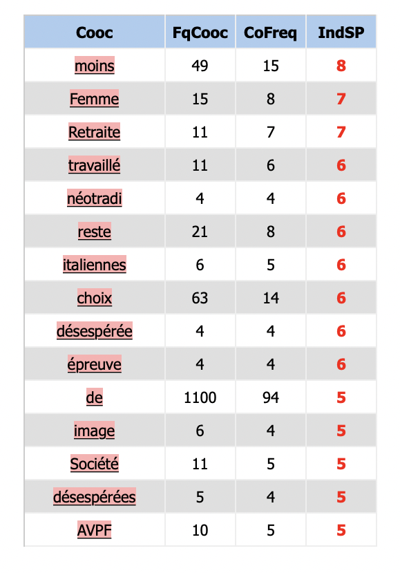 itrameur nuage fran&ccedil;ais